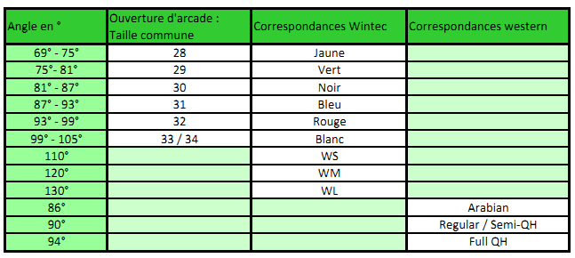 Guide complet de la selle de cheval taille 17 pouces