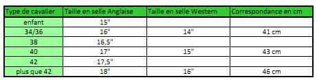 Guide complet de la selle de cheval taille 17 pouces